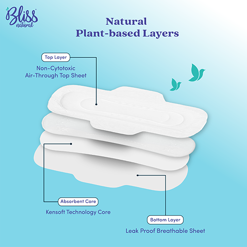 Bliss Pad Slimmy XXL (Pack of 7) Bliss Pad Slimmy XXL (Pack of 7)
