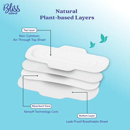Bliss Pad Fluffy XXL Jumbo (Pack of 34) Bliss Pad Fluffy XXL Jumbo (Pack of 34)